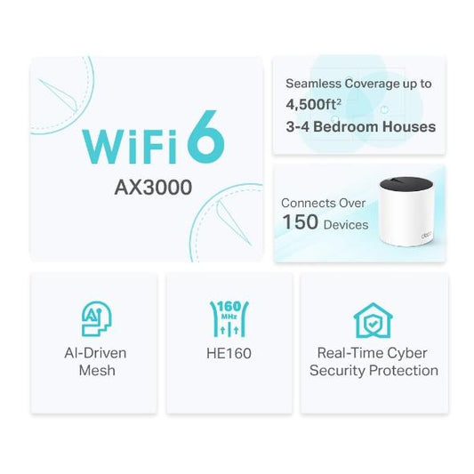 SISTEMA WIFI MESH AX3000 DECO X55(2-PACK) PARA CONEXIONES EN TODO EL HOGAR